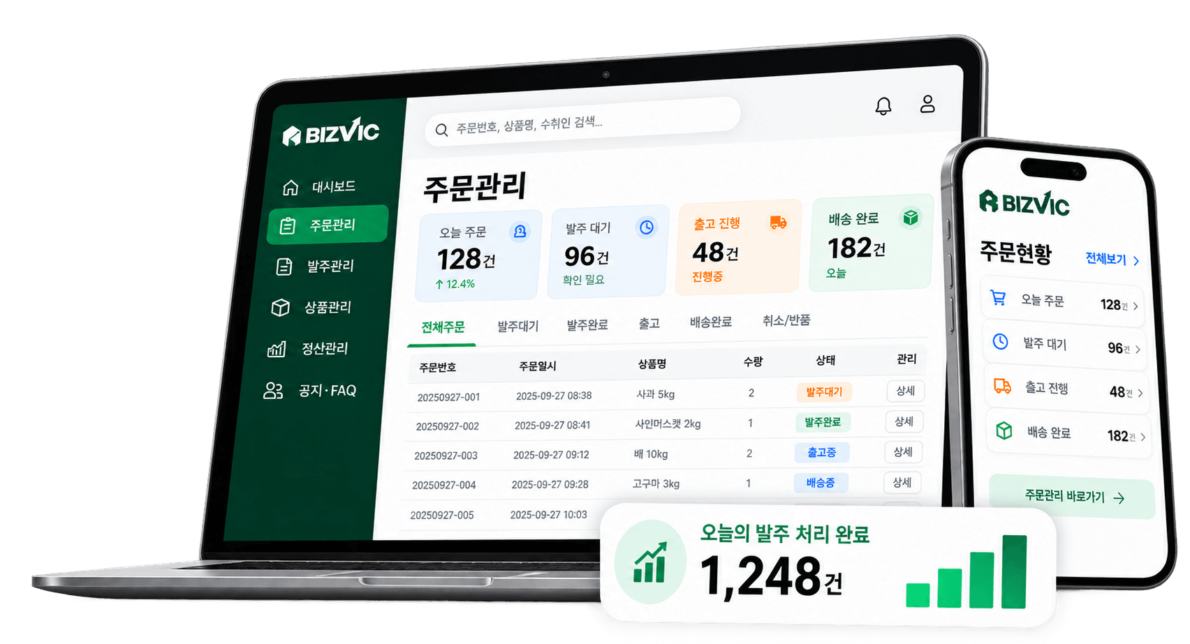 BIZVIC 주문관리 노트북과 모바일 화면